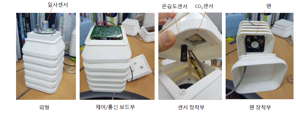 환경복합센서 1차 최종 시제품 결과