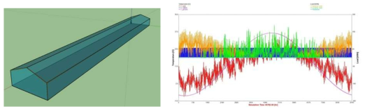 표준 온실 3차원 해석모델 및 연간 냉난방부하 해석결과(8760hr)
