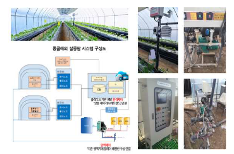 몽골 테스트베드에 적용된 시스템