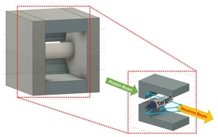 중성자 집중형 콜리메이터의 형태(좌) 및 타겟에서 발생되는 중성자의 거동 상태(우)