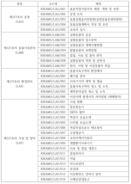 식약처 등록 동물실험시설 127호의 표준작업지침서 항목