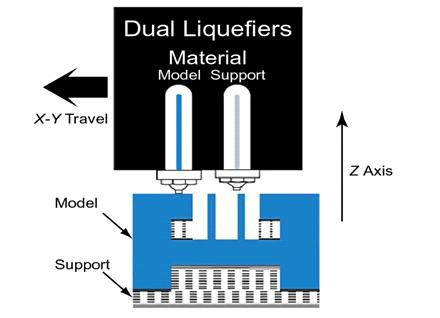 FDM (Fused Deposition Modeling) 3D printing