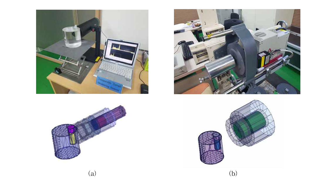 Simulation Geometry of thyroid monitoring systems (a) NaI(Tl) scintillation detector type, (b) HPGe detector type