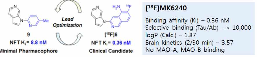 [18F]MK6240 개발 내용과, 성능 결과