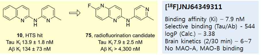 [18F]JNJ64349311 개발 내용과, 성능 결과