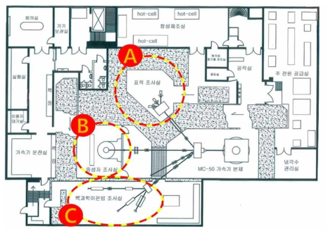 MC50 사이클로트론 시설 평면도 (A: 표적 조사실, B: 중성자 조사실, C: 핵과학이온빔 조사실)