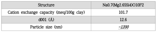 Characteristics of clay (S1ME) used in nanocomposites