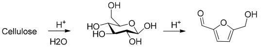 Cellulose로부터 제조되는 5-(hydroxymethyl)-furfural