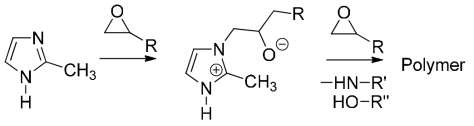 이미다졸에 의한 에폭시 경화 반응