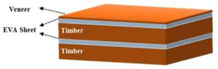 Scheme of structure for CLT via EVA adhesive sheet