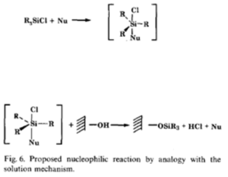 Surface Grafting (Silylation) Mechanism (Michael L. Hair, Physical Chemistry, 1968)