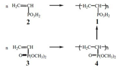 Vinylphosphonic acid(2) 와 Dimethyl vinylphosphonate(3)을 이용한 Polyvinylphosphon ic acid(3) 의 중합 메커니즘 (Bahar Bingol, Macromolecular Rapid Communications, 2006)