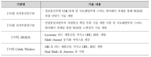 V2X 통신 관련 국내외 기술