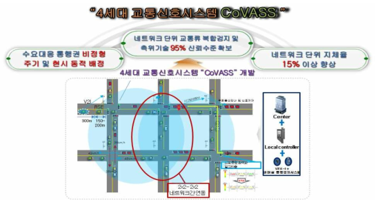 CoVASS 시스템 개요