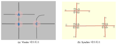 연동 신호교차로 실험을 위한 Vissim 네트워크