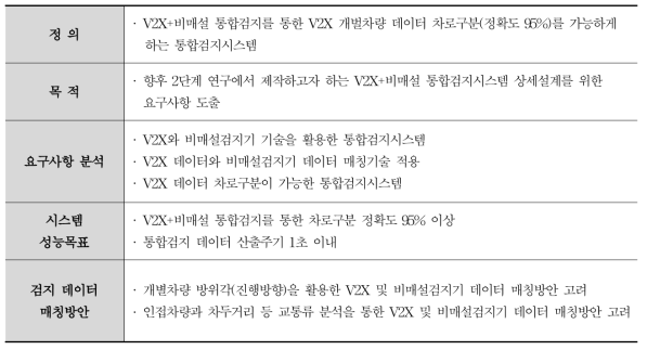 통합검지시스템(V2X+비매설) 요구사항 정의