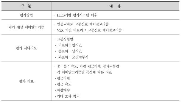 평가내용 및 방법