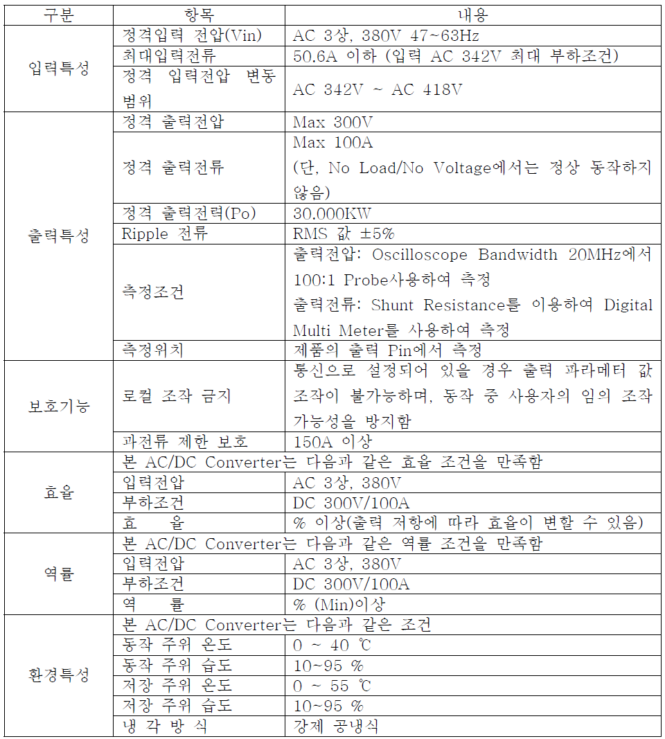 성능 제원표