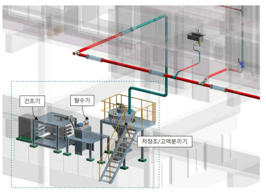 전처리 설비 3D 조성도