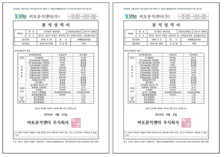 LH도안 20BL 최종 부산물 분석성적서