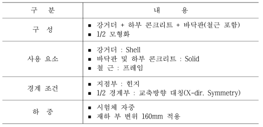 정적하중 재하 비선형 해석 조건