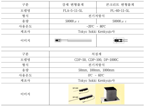 계측센서