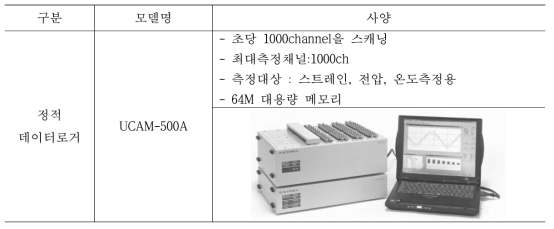 계측장비 사양