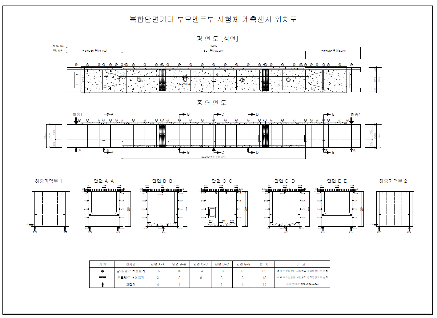 복합파셜거더 부모멘트부 시험체 계측센서 위치도