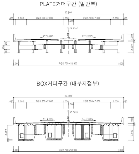 도로교(B=20.9M) 표준 횡단면도