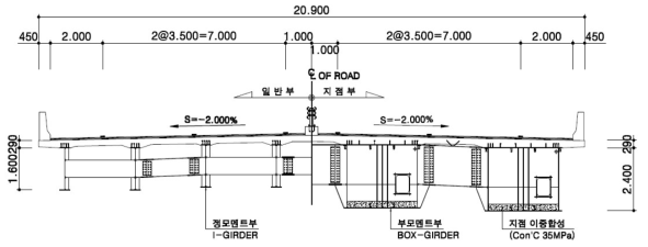 복합파셜거더 횡단면도