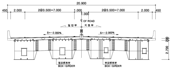 일반 STEEL BOX교 횡단면도