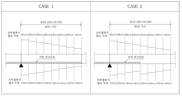 비용 산출 예시