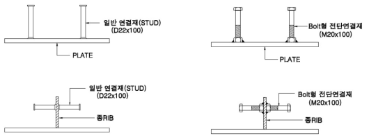 전단연결재 종류 및 비교 형태