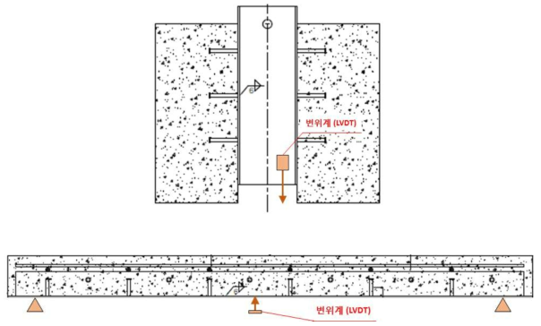 휨실험체 변위계 위치도