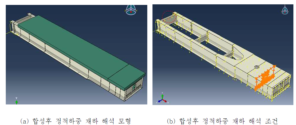 합성후 정적하중 재하 조건