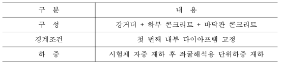 합성 전 정적하중 재하 해석 조건