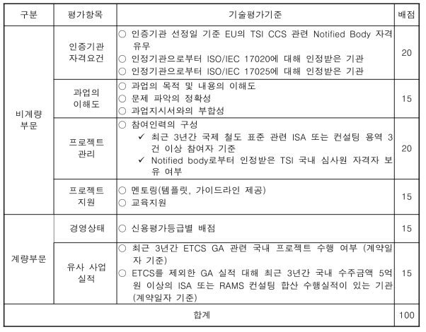 인증기관 선정용 기술평가기준