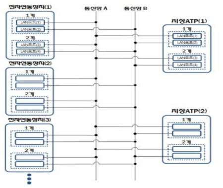 EIS-RBC 상세 인터페이스 구성도