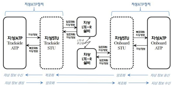 시스템 동작 구성도