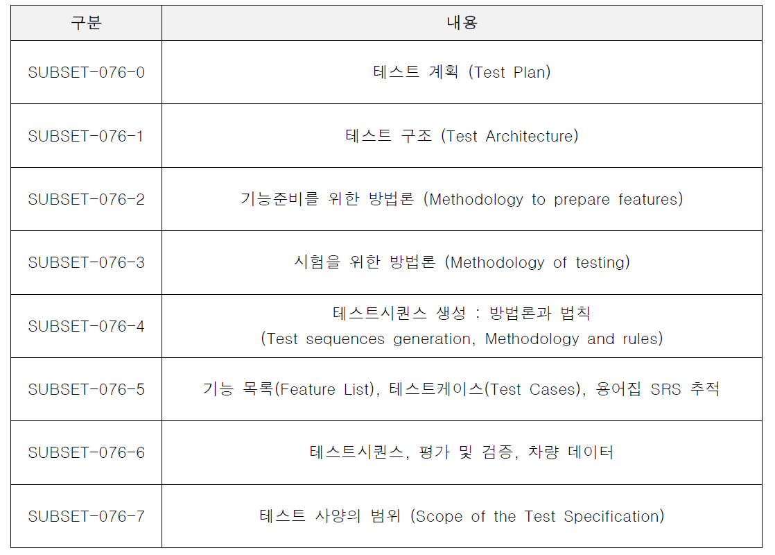 Subset-076 사양의 구조