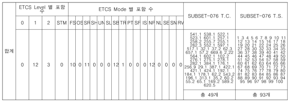 11가지 기본 시험 시나리오 분석 내역