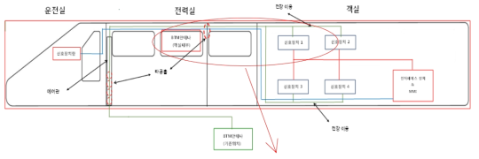 객실 내부 및 외부 타공 위치 및 케이블 포설 위치