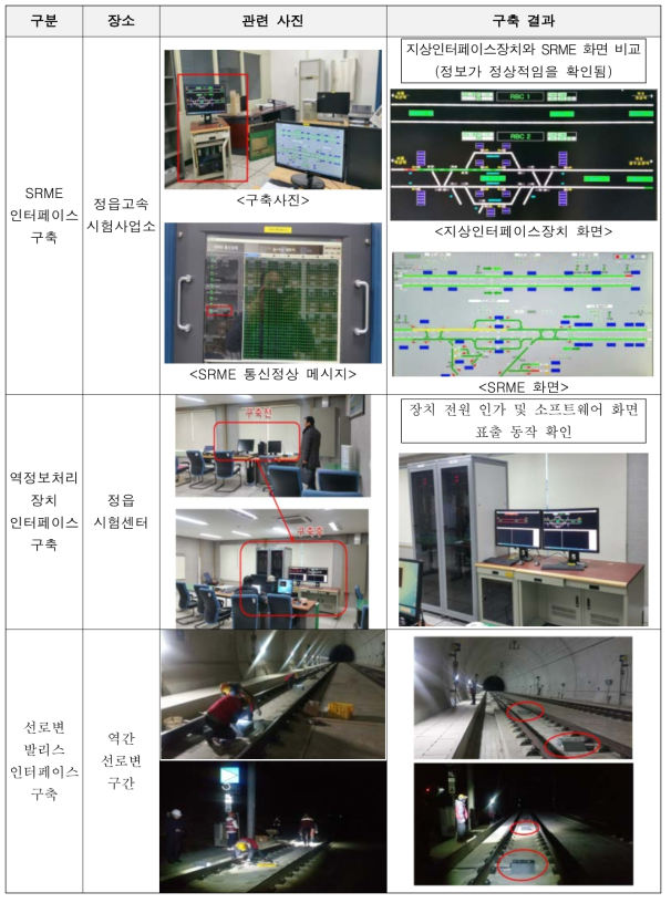 시험선 인터페이스 구축