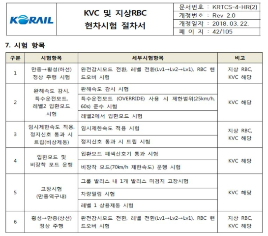 강릉선 DL기관차 현차시험 항목