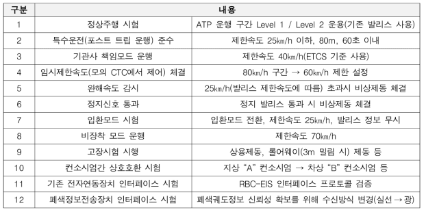 경강선(만종∼횡성) 주행 시나리오