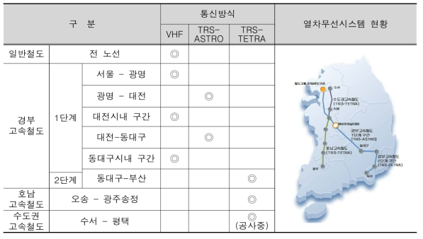 열차무선통신시스템 현황