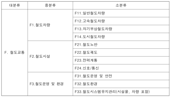 철도교통 분류체계