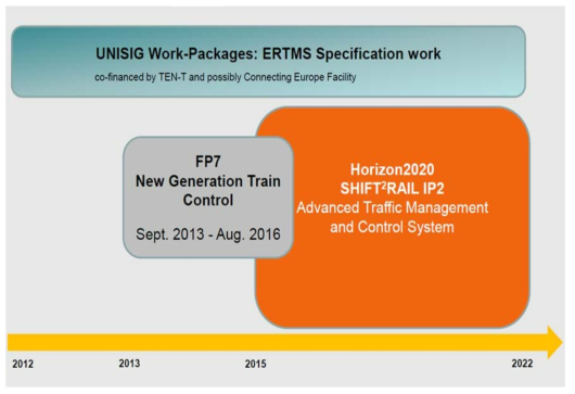 Horizon2020, Shift2Rail, NGTC 추진