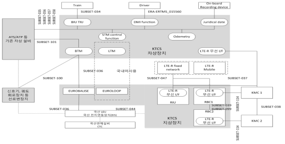 KRTCS_2 구성도