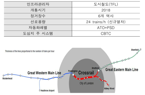 Enhancement of Inner-city Transportation and Connection of Main Lines